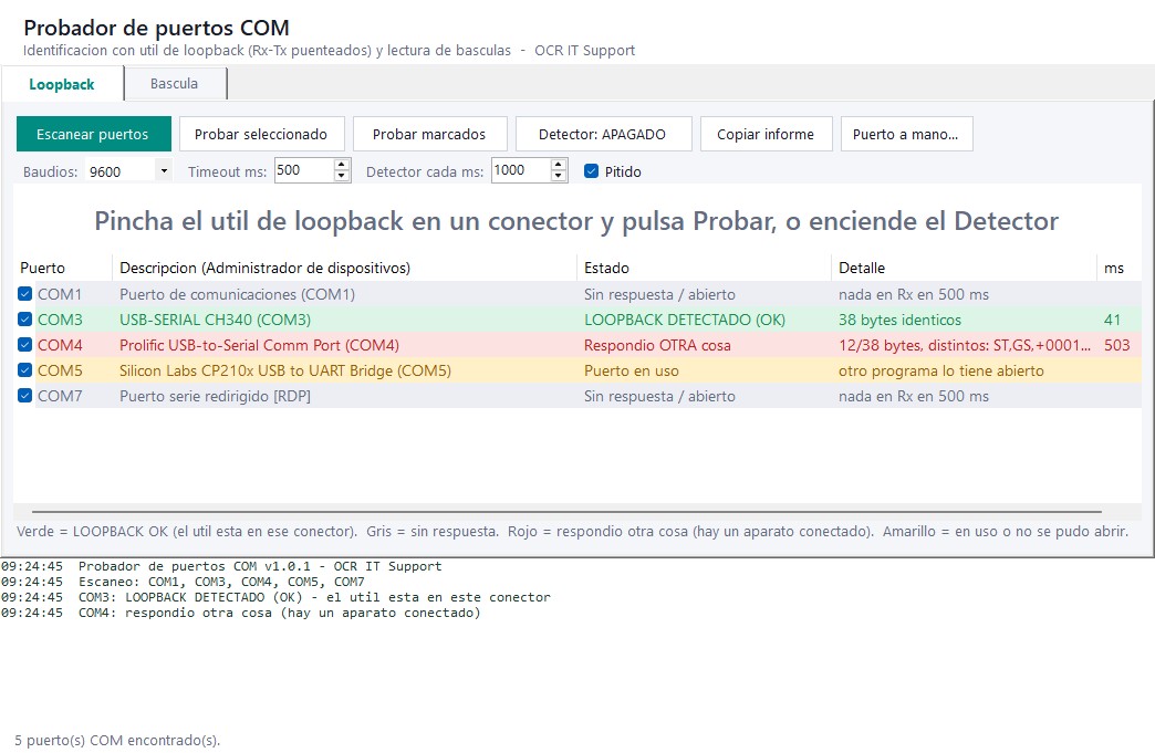 Probador de puertos COM con cinco puertos de ejemplo: loopback correcto en COM3, una báscula respondiendo en COM4 y COM5 ocupado por otro programa
